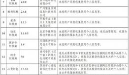 爆料福州暴雨最新消息通知