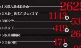 营销号娱乐爆料,营销号爆料的背后真相