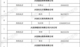 旅顺供暖最新爆料,揭秘最新爆料背后的真相与进展