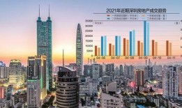 深圳房地产最新爆料,揭秘最新爆料背后的房价走势与政策动向